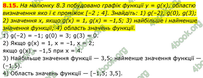 ГДЗ Алгебра 9 клас Істер НУШ
