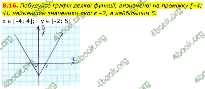 ГДЗ Алгебра 9 клас Істер НУШ