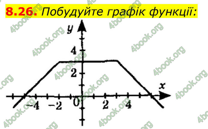 ГДЗ Алгебра 9 клас Істер НУШ