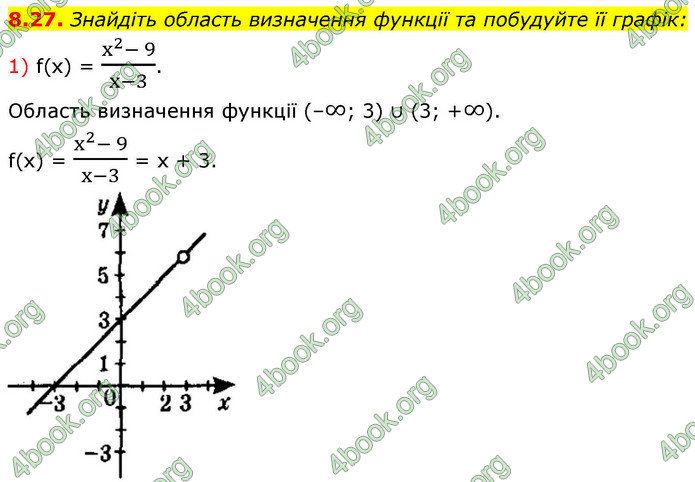 ГДЗ Алгебра 9 клас Істер НУШ
