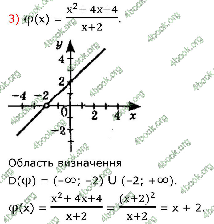 ГДЗ Алгебра 9 клас Істер НУШ