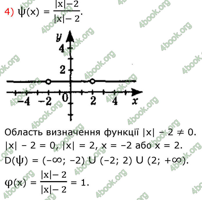 ГДЗ Алгебра 9 клас Істер НУШ