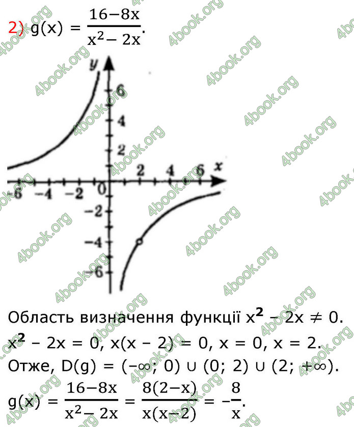 ГДЗ Алгебра 9 клас Істер НУШ