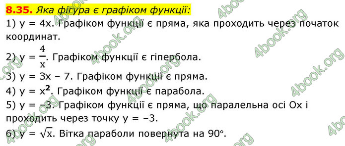 ГДЗ Алгебра 9 клас Істер НУШ