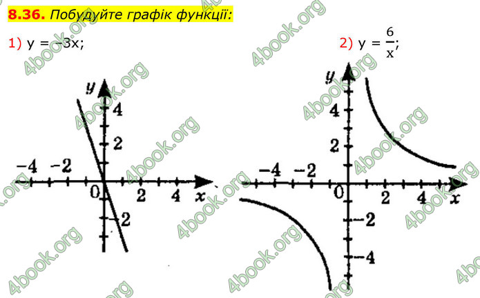 ГДЗ Алгебра 9 клас Істер НУШ