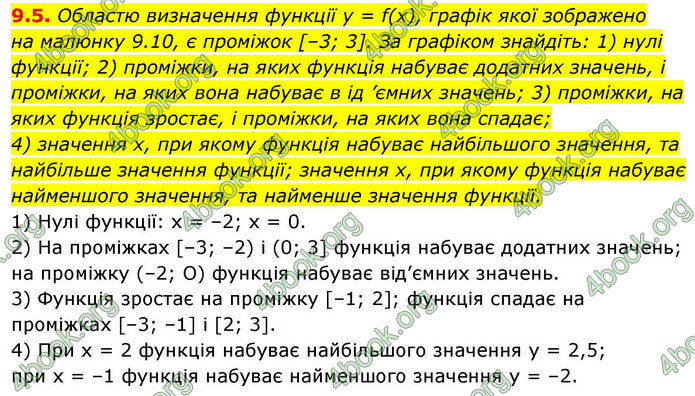 ГДЗ Алгебра 9 клас Істер НУШ