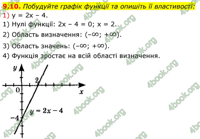 ГДЗ Алгебра 9 клас Істер НУШ