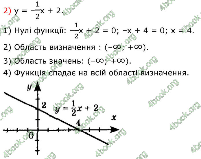ГДЗ Алгебра 9 клас Істер НУШ