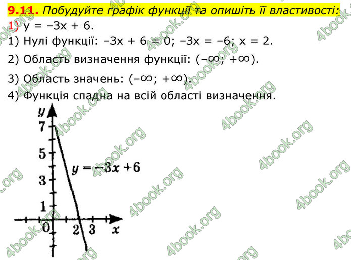 ГДЗ Алгебра 9 клас Істер НУШ
