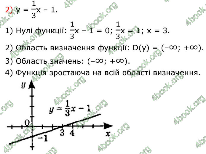 ГДЗ Алгебра 9 клас Істер НУШ