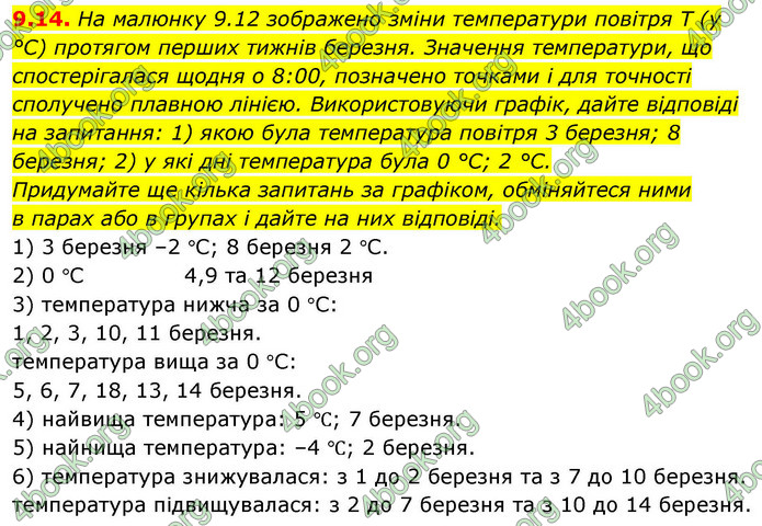 ГДЗ Алгебра 9 клас Істер НУШ