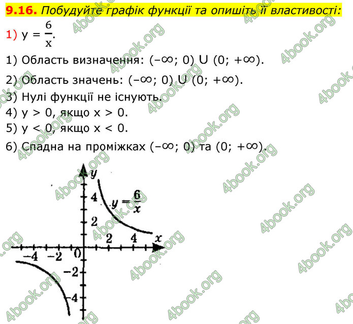 ГДЗ Алгебра 9 клас Істер НУШ