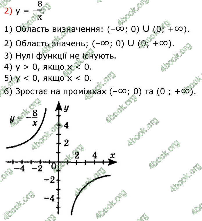 ГДЗ Алгебра 9 клас Істер НУШ