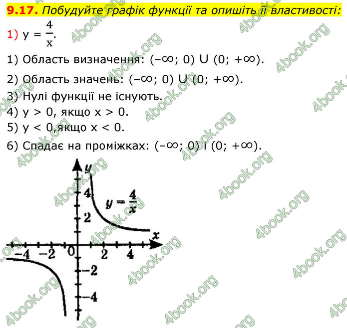 ГДЗ Алгебра 9 клас Істер НУШ