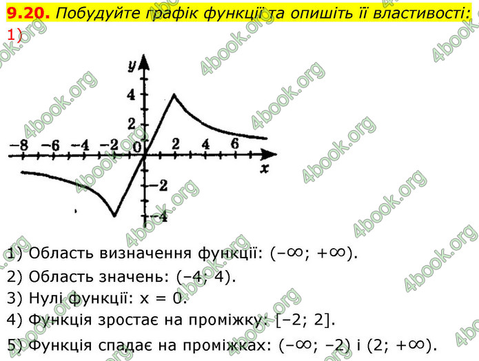 ГДЗ Алгебра 9 клас Істер НУШ
