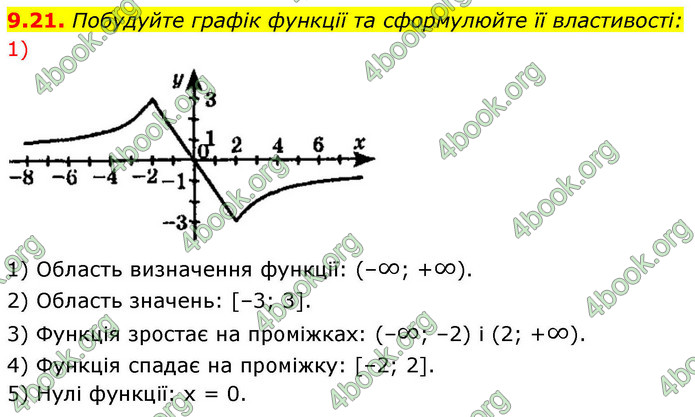 ГДЗ Алгебра 9 клас Істер НУШ