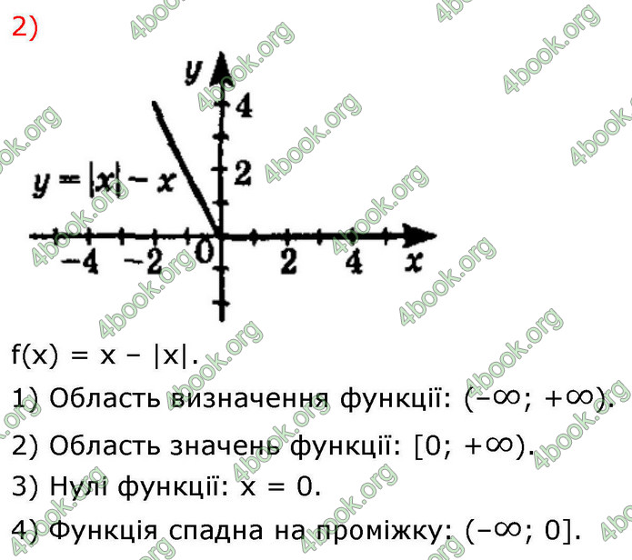 ГДЗ Алгебра 9 клас Істер НУШ