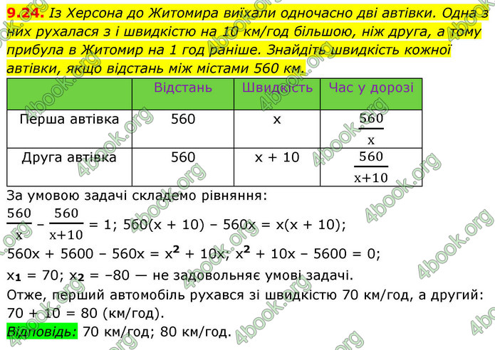 ГДЗ Алгебра 9 клас Істер НУШ