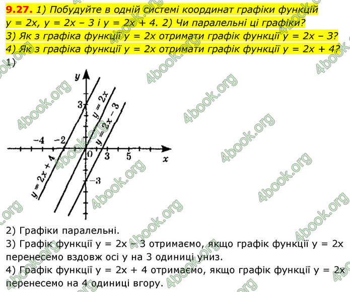 ГДЗ Алгебра 9 клас Істер НУШ