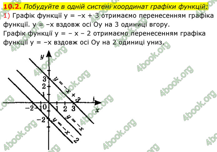 ГДЗ Алгебра 9 клас Істер НУШ