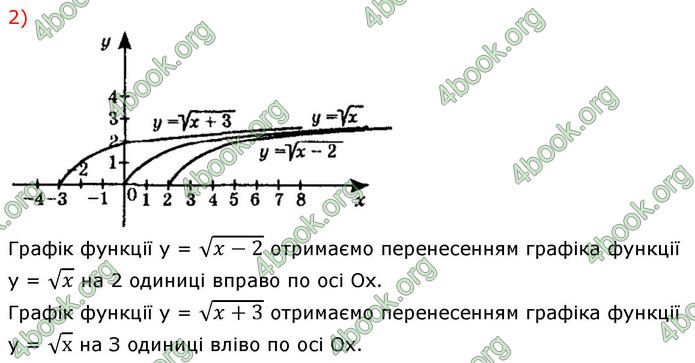 ГДЗ Алгебра 9 клас Істер НУШ