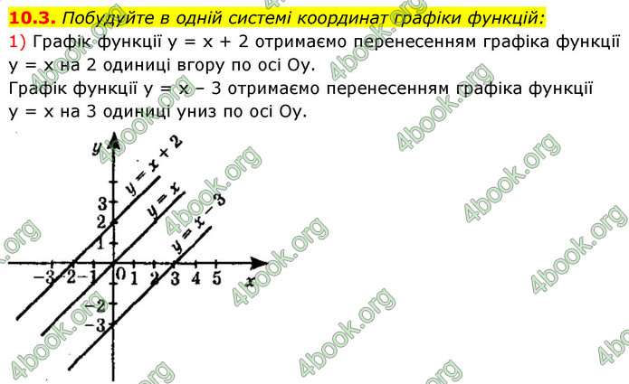 ГДЗ Алгебра 9 клас Істер НУШ