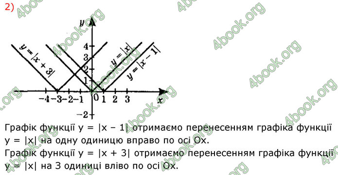 ГДЗ Алгебра 9 клас Істер НУШ