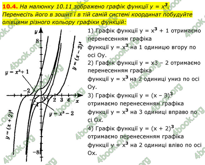 ГДЗ Алгебра 9 клас Істер НУШ