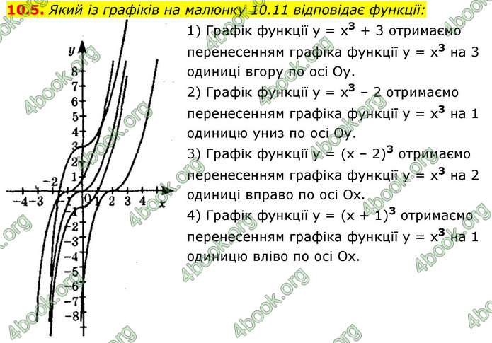 ГДЗ Алгебра 9 клас Істер НУШ