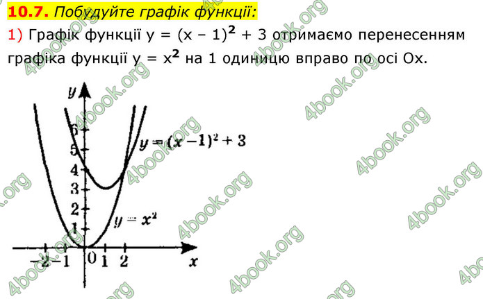 ГДЗ Алгебра 9 клас Істер НУШ
