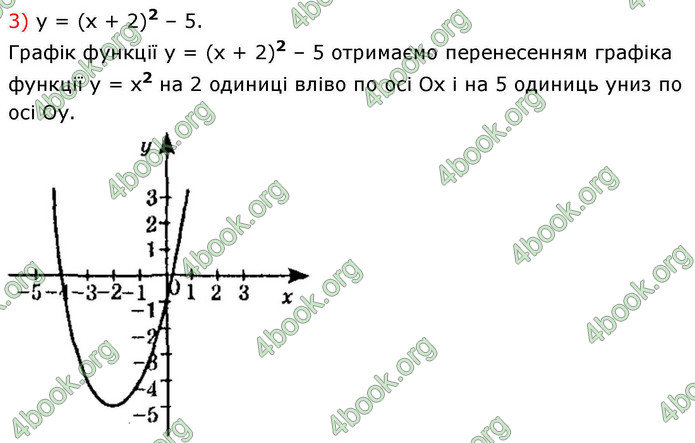 ГДЗ Алгебра 9 клас Істер НУШ