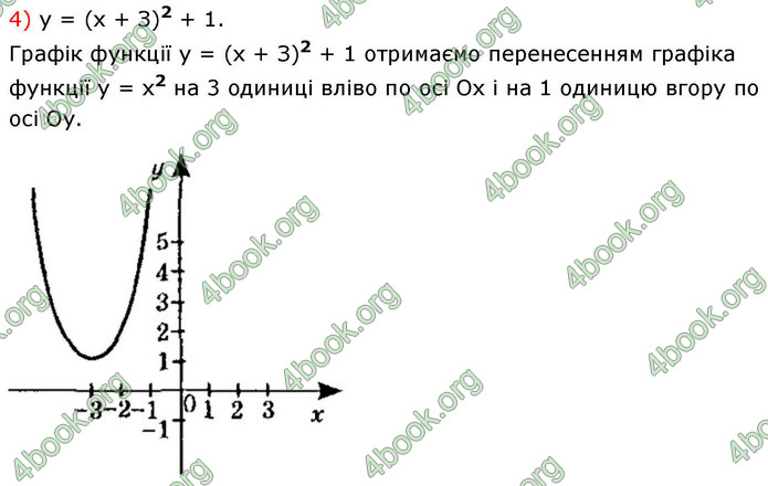 ГДЗ Алгебра 9 клас Істер НУШ