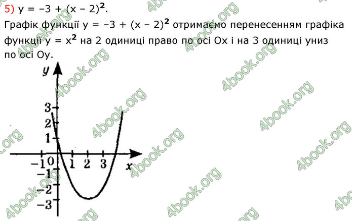 ГДЗ Алгебра 9 клас Істер НУШ