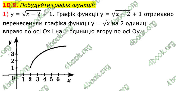 ГДЗ Алгебра 9 клас Істер НУШ