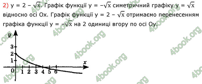 ГДЗ Алгебра 9 клас Істер НУШ