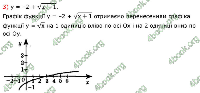 ГДЗ Алгебра 9 клас Істер НУШ