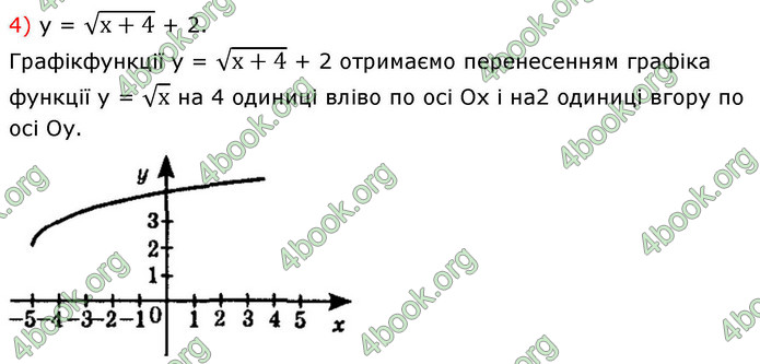 ГДЗ Алгебра 9 клас Істер НУШ