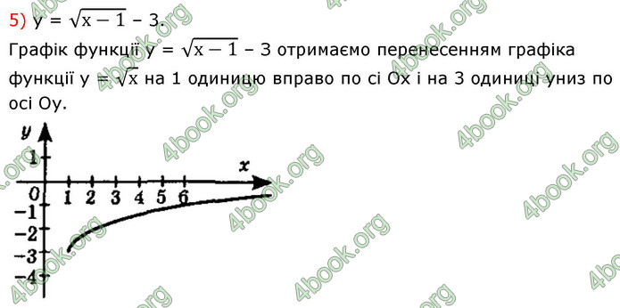 ГДЗ Алгебра 9 клас Істер НУШ