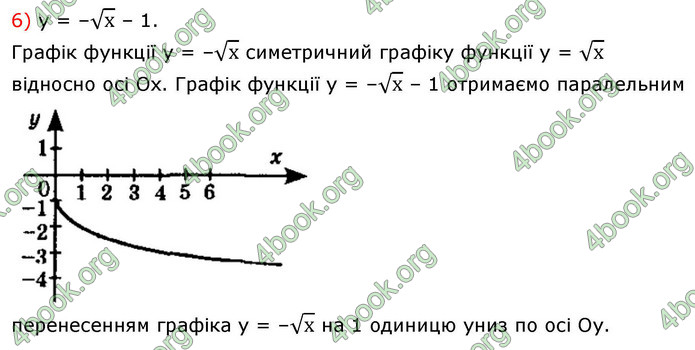 ГДЗ Алгебра 9 клас Істер НУШ