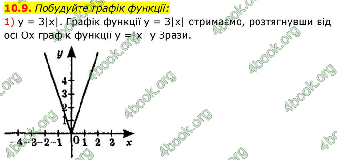 ГДЗ Алгебра 9 клас Істер НУШ