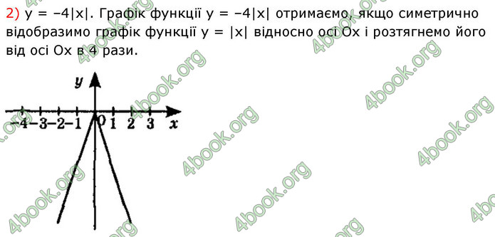 ГДЗ Алгебра 9 клас Істер НУШ