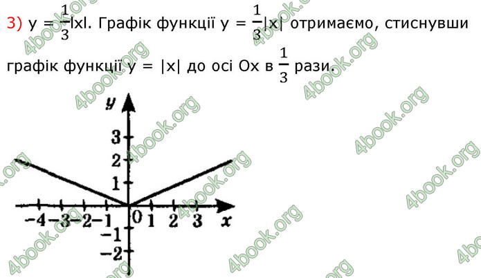 ГДЗ Алгебра 9 клас Істер НУШ