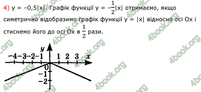 ГДЗ Алгебра 9 клас Істер НУШ