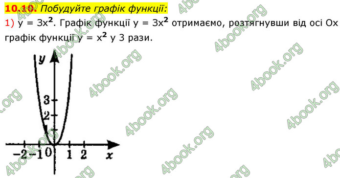 ГДЗ Алгебра 9 клас Істер НУШ