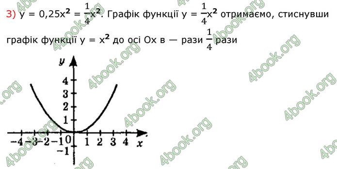 ГДЗ Алгебра 9 клас Істер НУШ