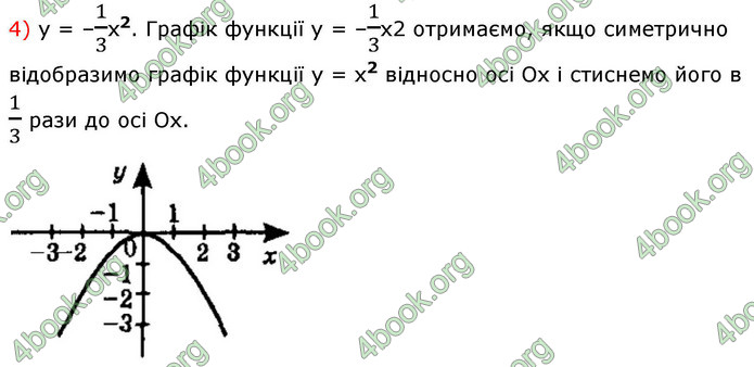 ГДЗ Алгебра 9 клас Істер НУШ