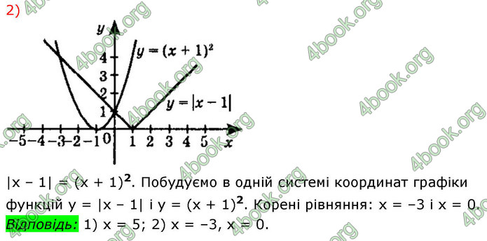 ГДЗ Алгебра 9 клас Істер НУШ