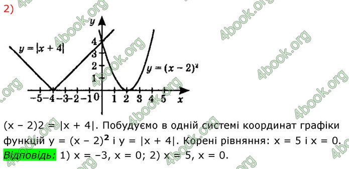 ГДЗ Алгебра 9 клас Істер НУШ