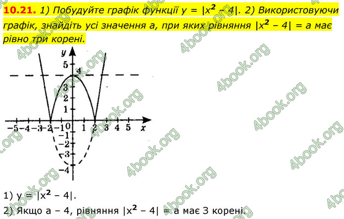 ГДЗ Алгебра 9 клас Істер НУШ