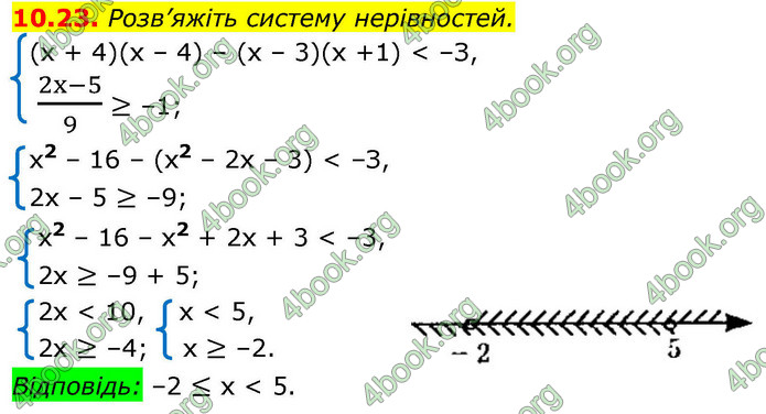 ГДЗ Алгебра 9 клас Істер НУШ
